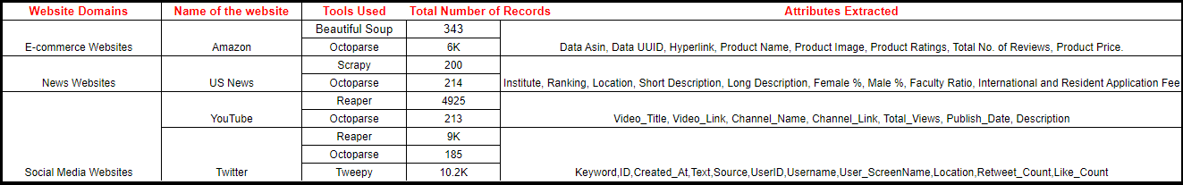 dataset overview