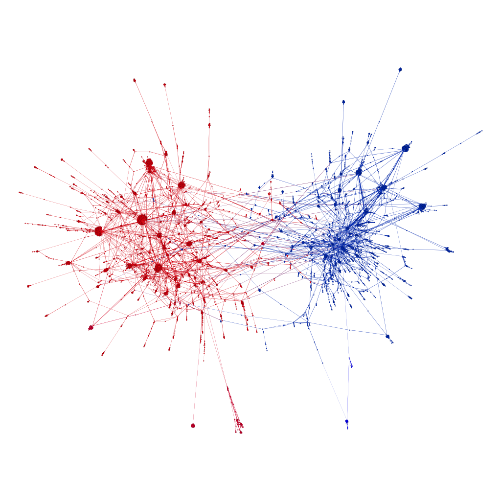Network