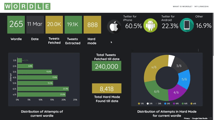 wordle dashboard